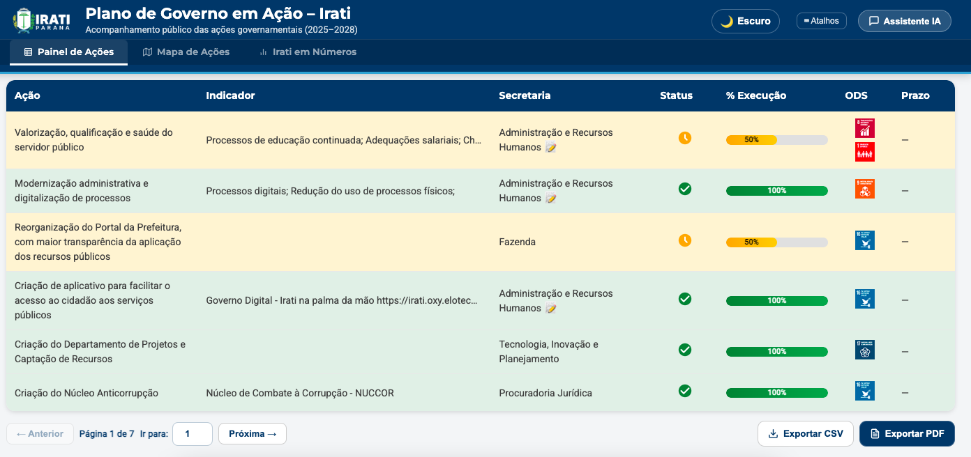 Painel Conecta — Sistema
